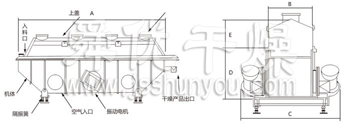 振動(dòng)流化床干燥機(jī)